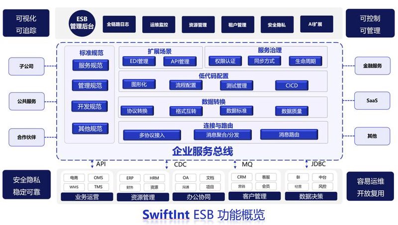 企业在信息化时代的装备指南:选购企业信息化产品